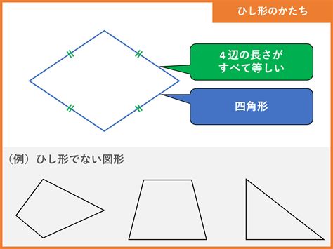 菱形角度|ひし形とは？定義や面積の公式・求め方をわかりやす。